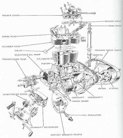 motorcycle engine parts diagram