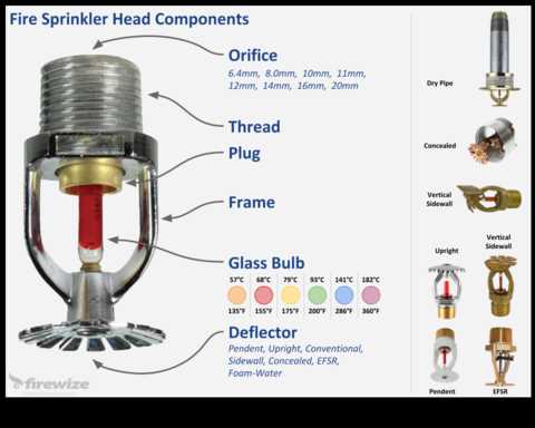 fire sprinkler system parts diagram