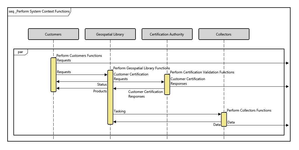 sequence diagram parts