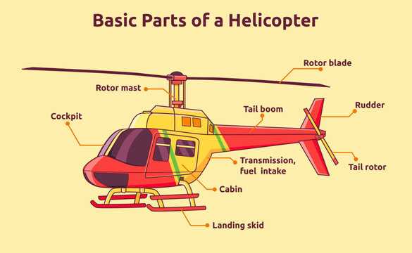 helicopter parts diagram