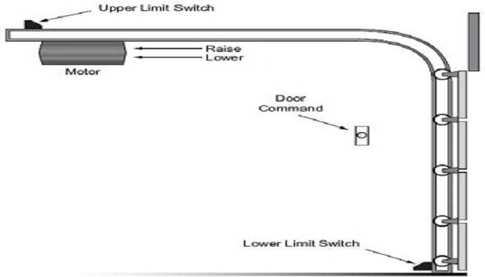 garage door diagram parts