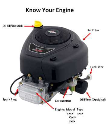 briggs and stratton professional series 175cc parts diagram