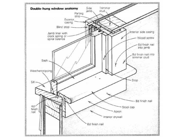 interior window parts diagram