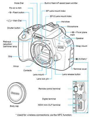 dslr parts diagram