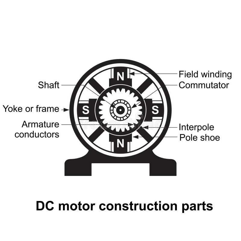 dc motor parts diagram