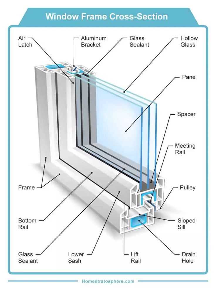 casement window parts diagram