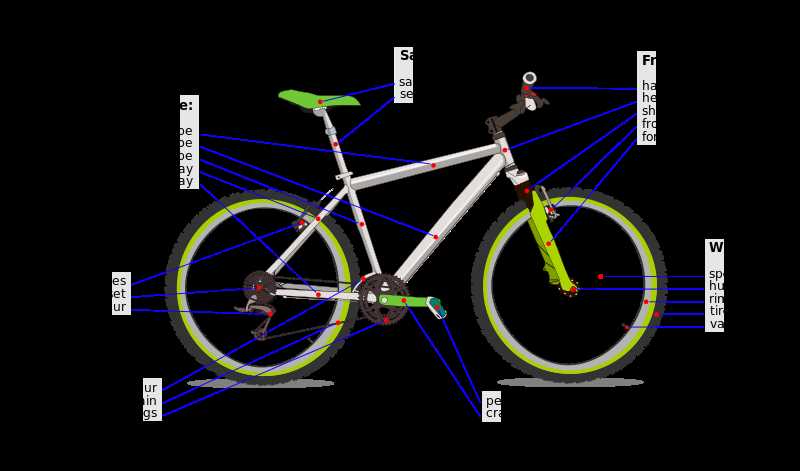 bicycle seat parts diagram