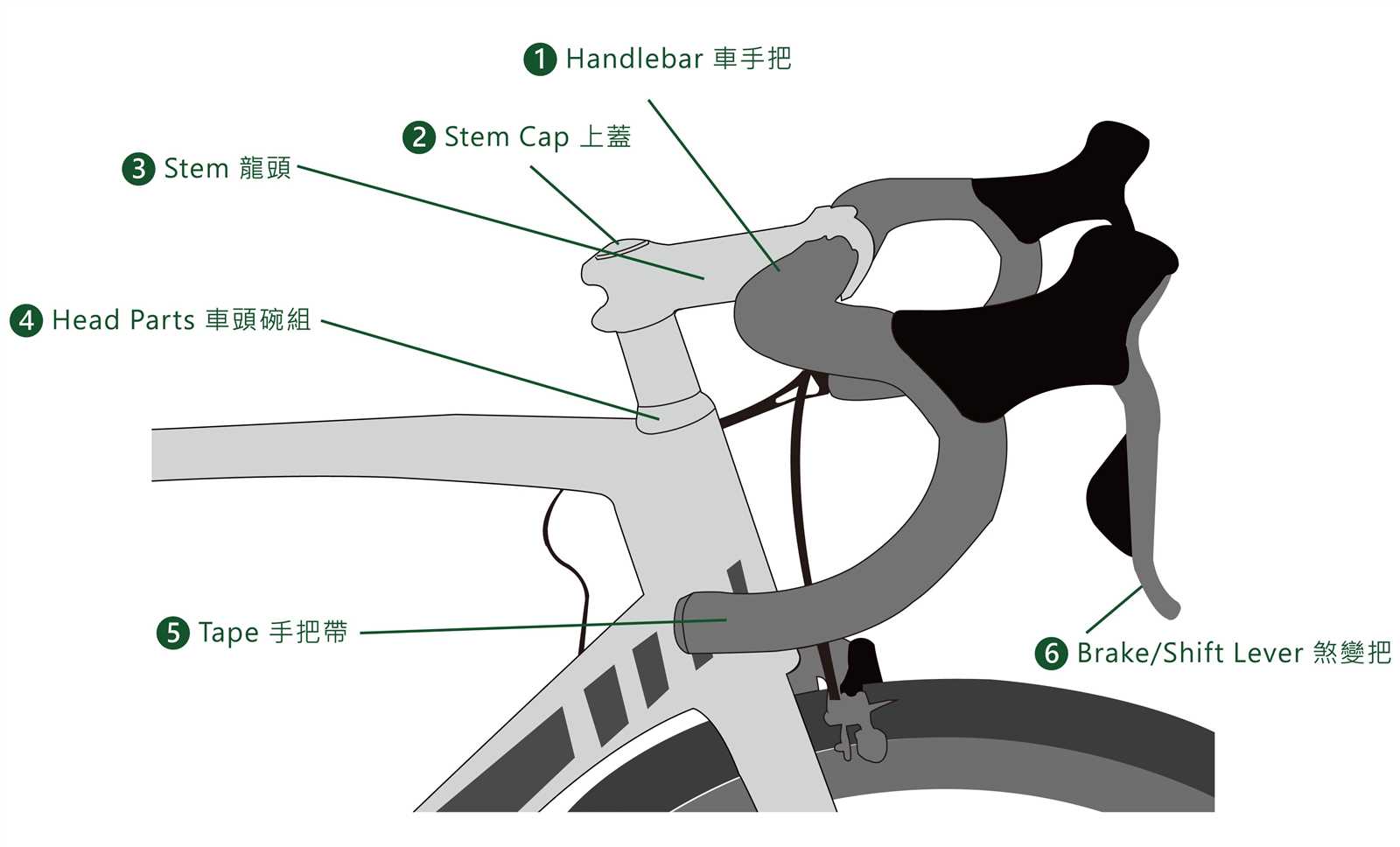 names of bike parts diagram