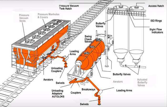 cement truck parts diagram