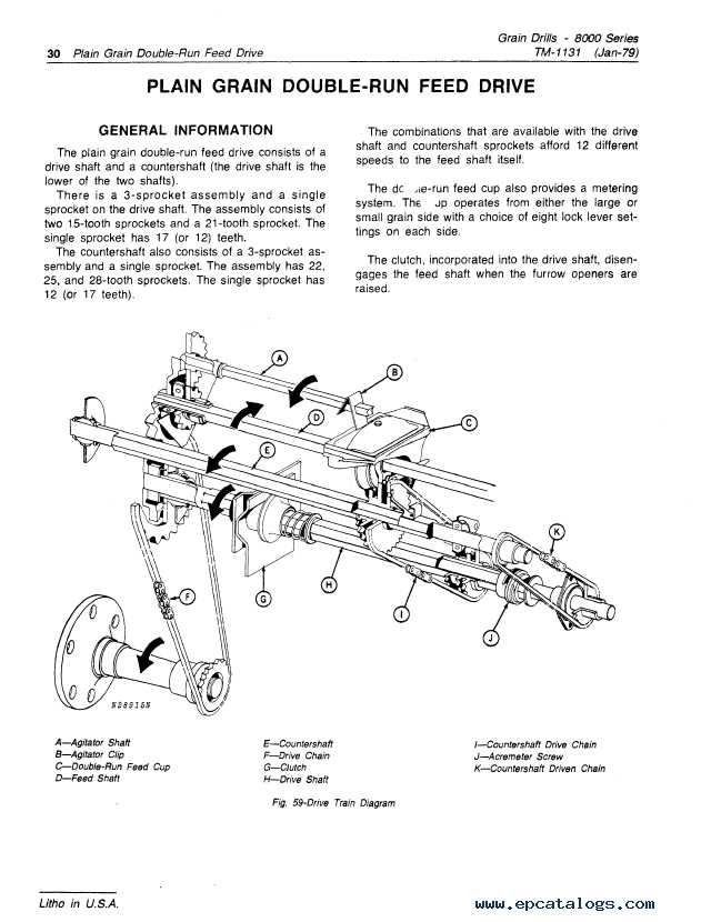 tye grain drill parts diagram