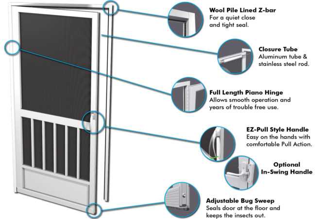 screen door parts diagram