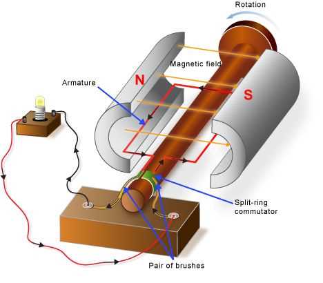 dc motor parts diagram