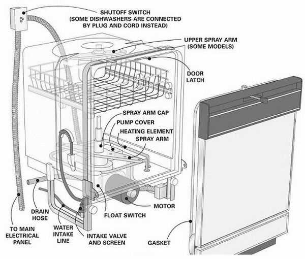 kenmore elite dishwasher parts diagram