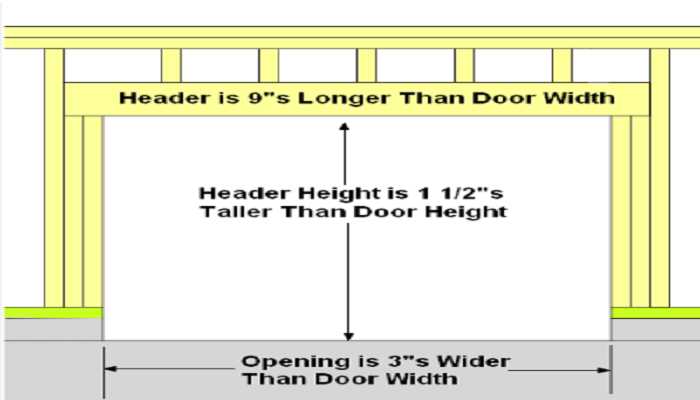 door frame parts names diagram