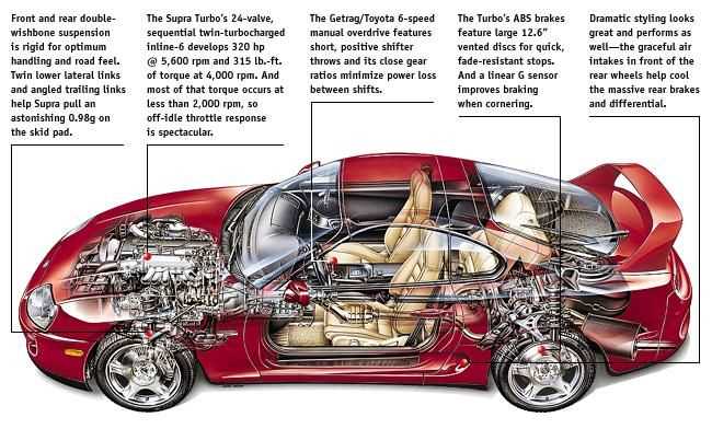 supra parts diagram