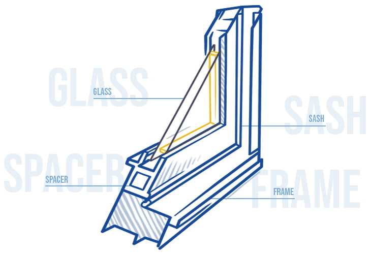 interior window parts diagram