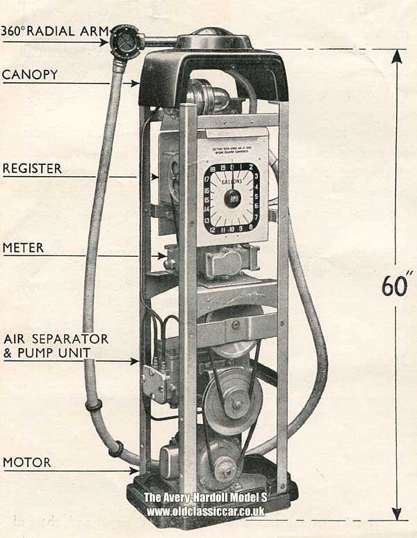 fuel dispenser parts diagram