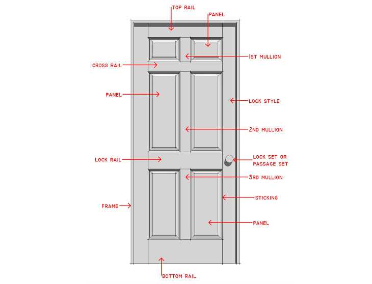 parts of a door frame diagram