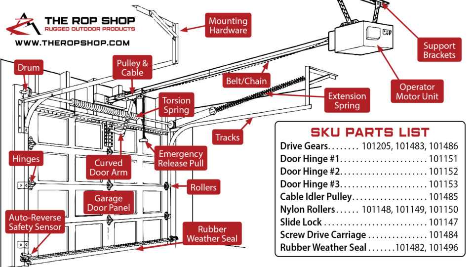 diagram of garage door parts