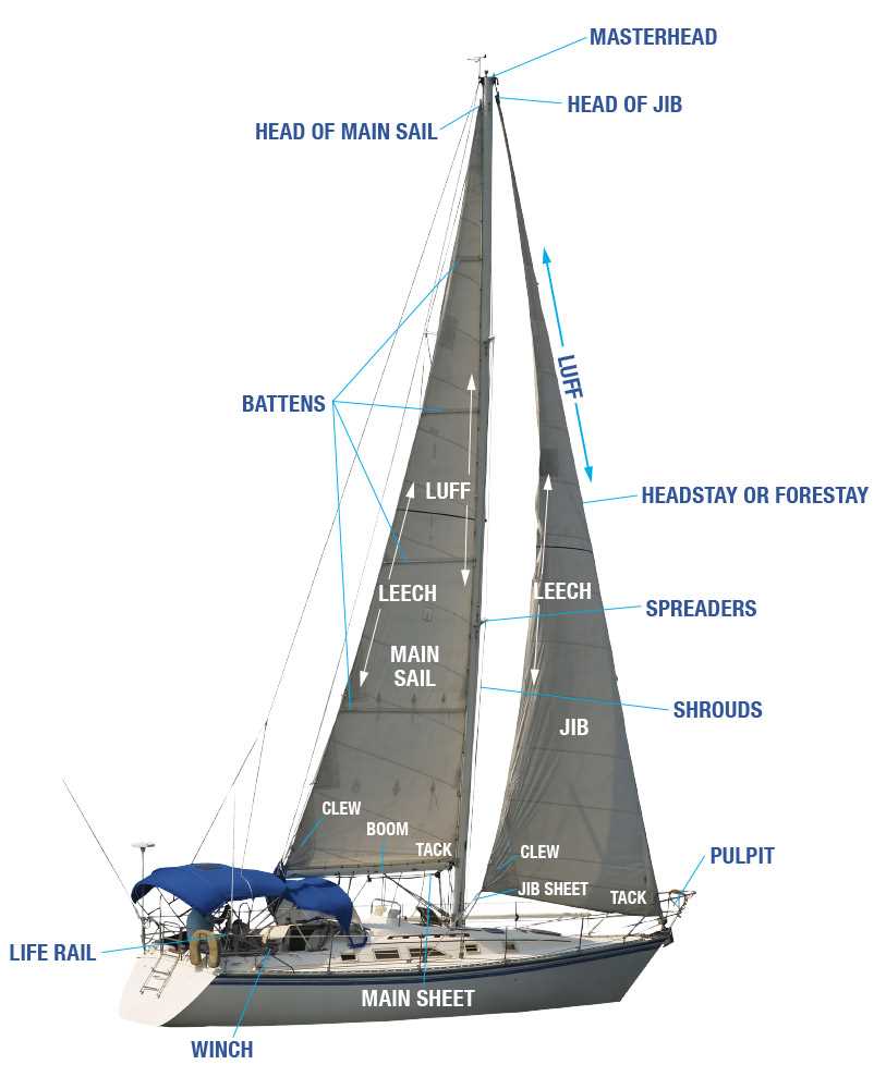 sailboat parts diagram