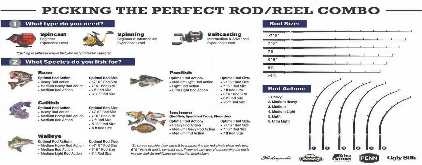 shakespeare reel diagrams & parts lists