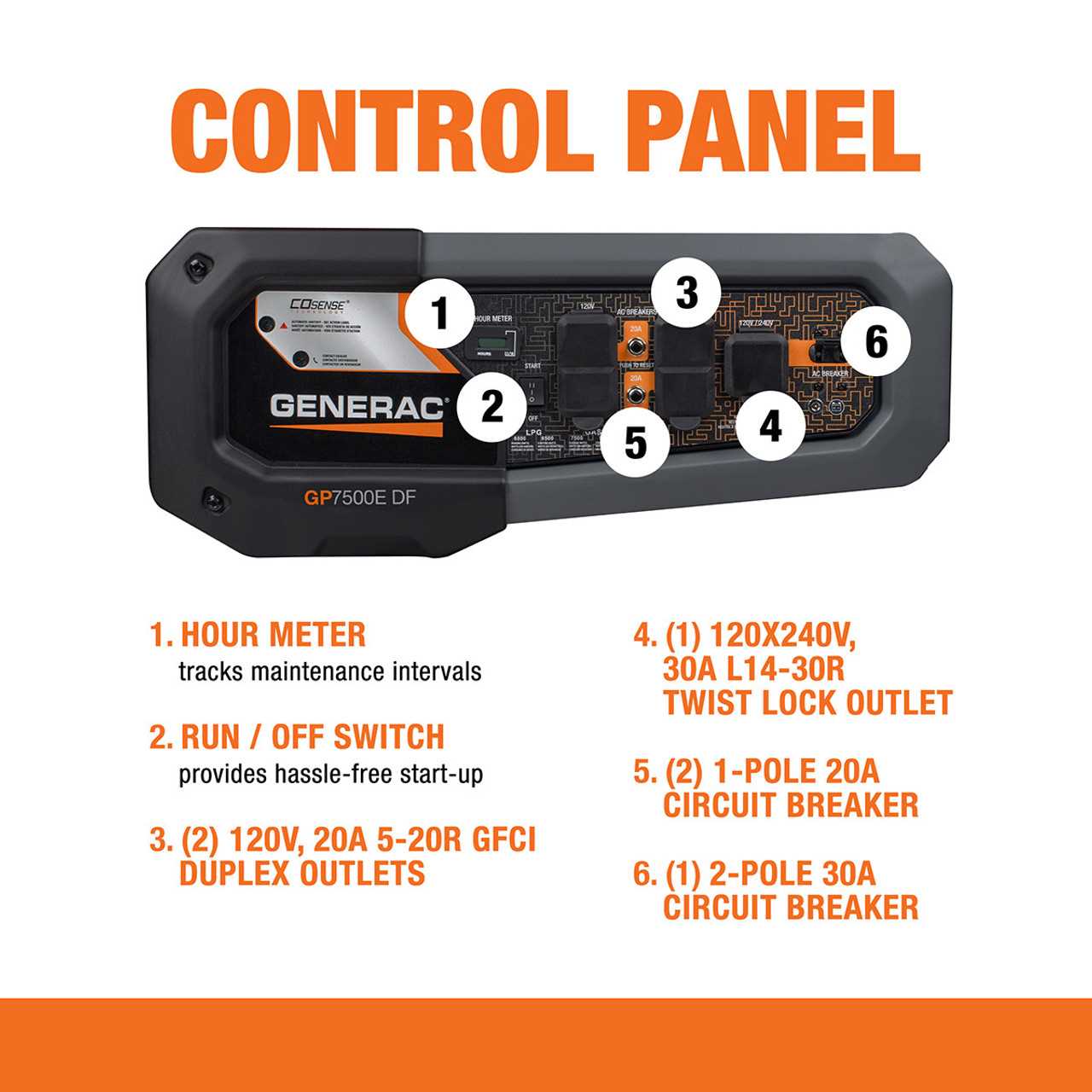 generac gp7500e parts diagram