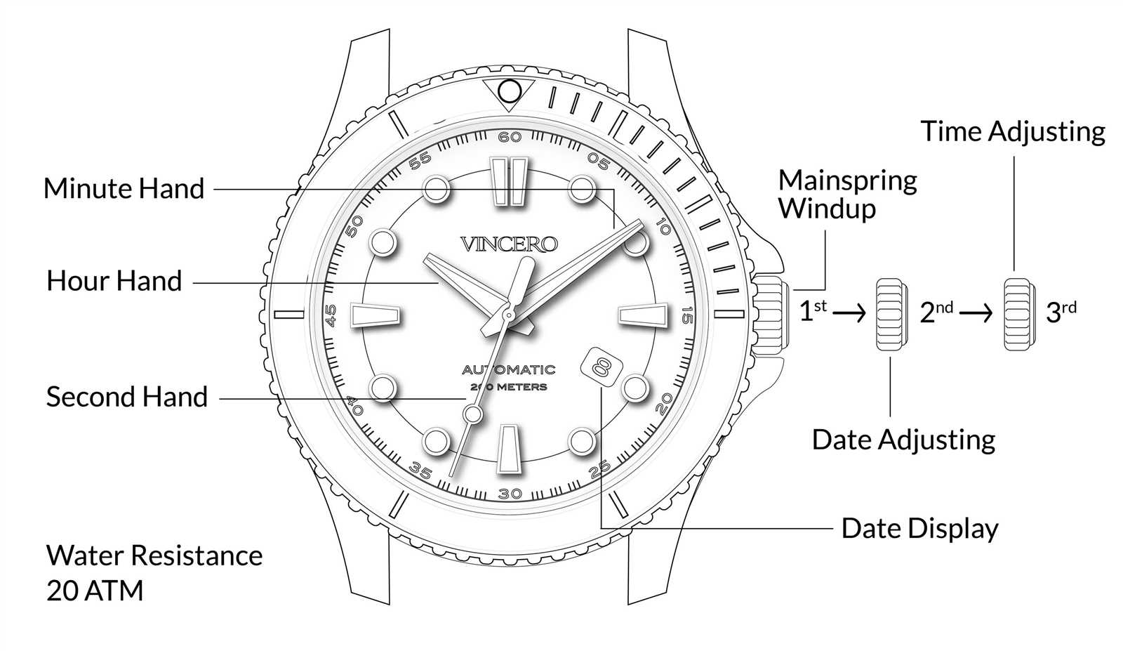 parts of a watch band diagram