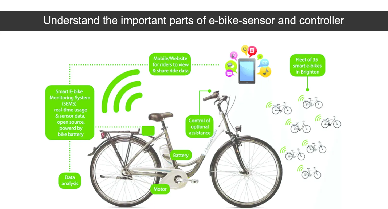 diagram e bike parts