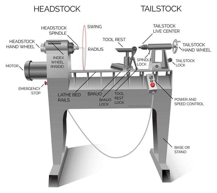 lathe machine parts diagram