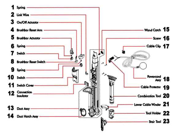 dyson up13 parts diagram