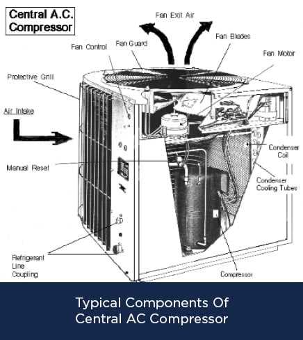 ac unit parts diagram