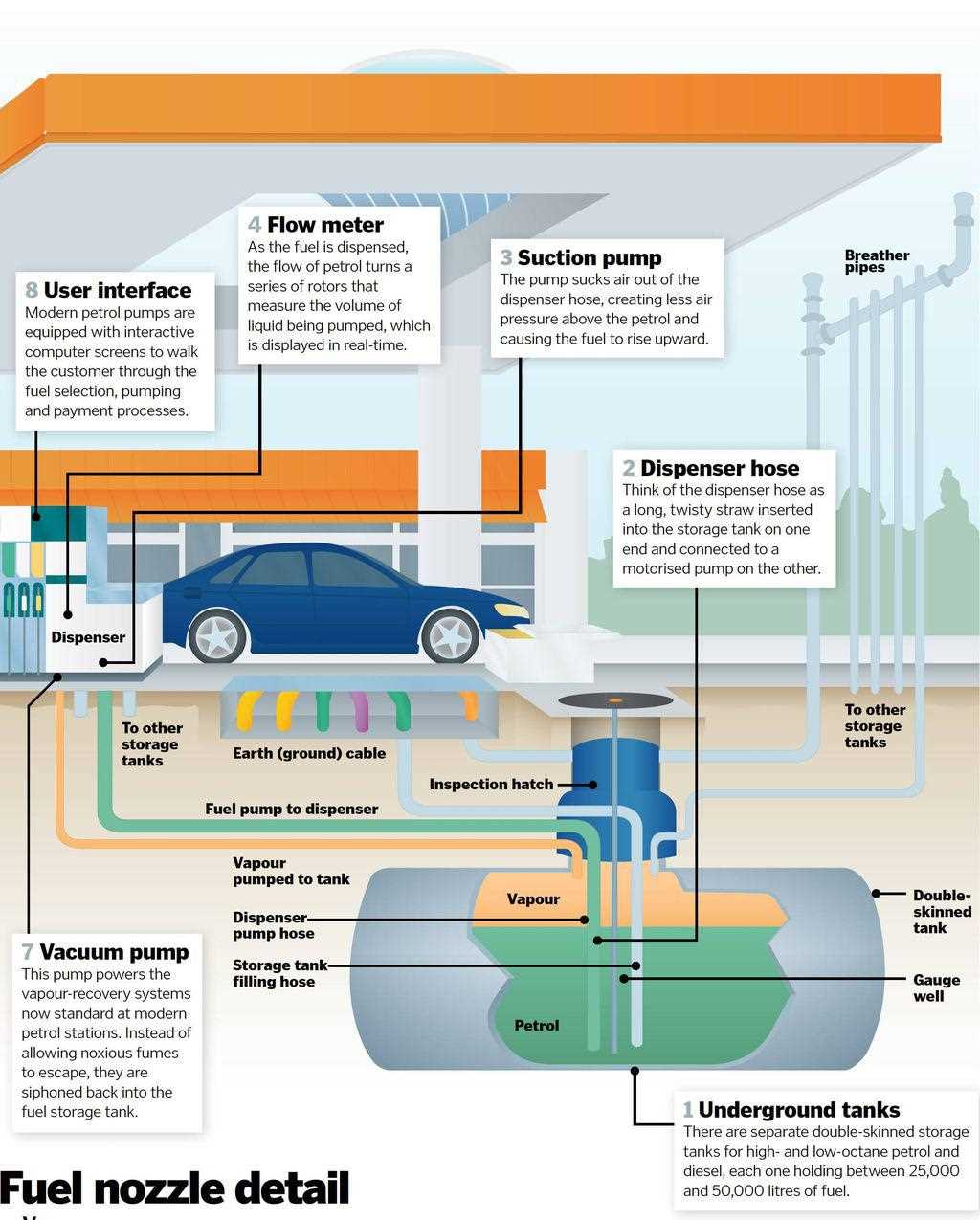 petrol pump fuel dispenser parts diagram