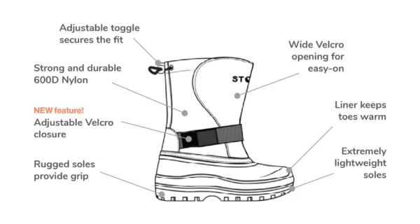 parts of a boot diagram