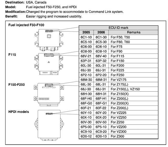 yamaha f250 parts diagram