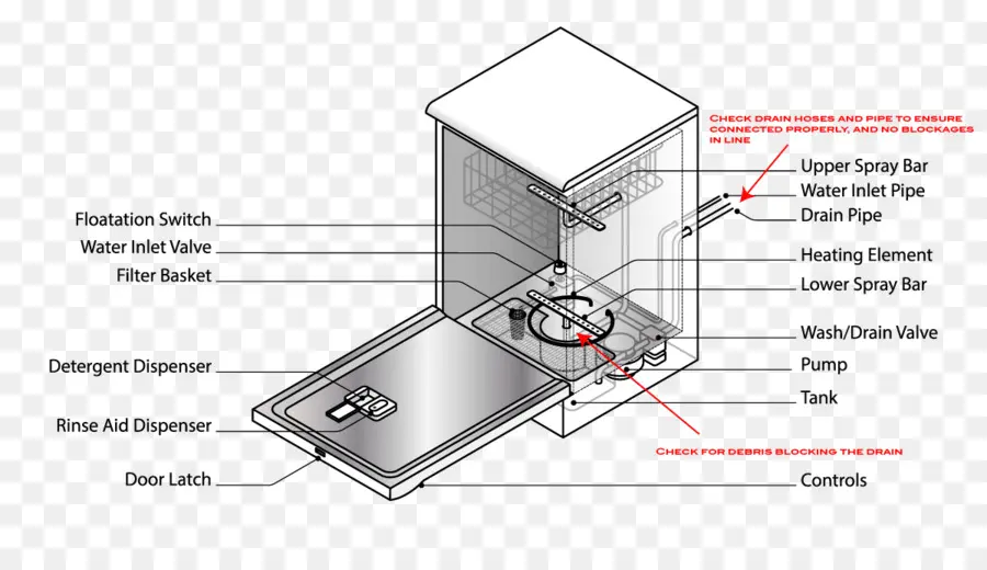 parts of dishwasher diagram