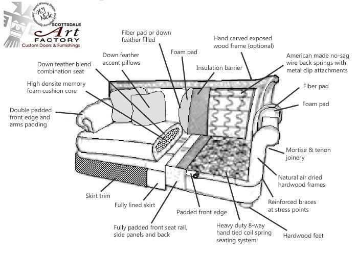 sofa parts diagram