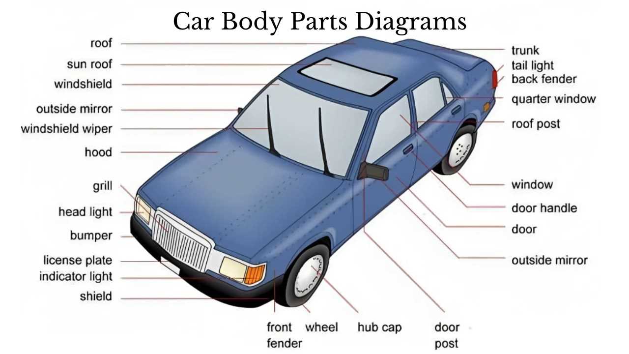 truck parts names with diagram