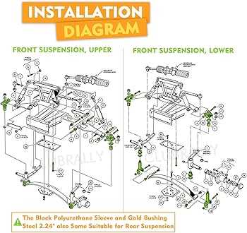 golf cart parts diagram