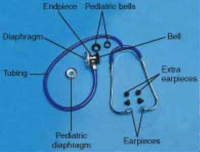 parts of stethoscope with diagram