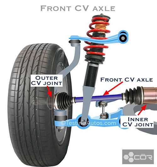 wheel parts diagram