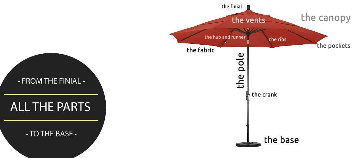 outdoor umbrella parts diagram