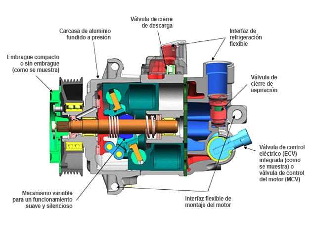 diagrama partes de un compresor de aire