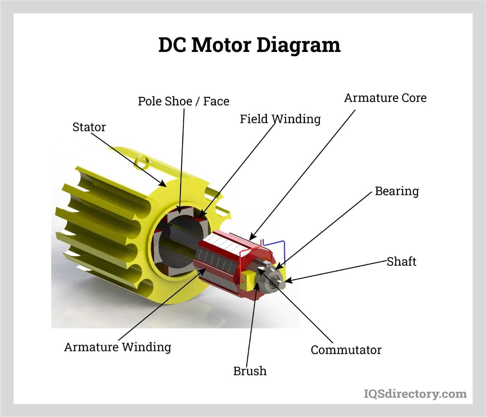 dc electric motor parts diagram