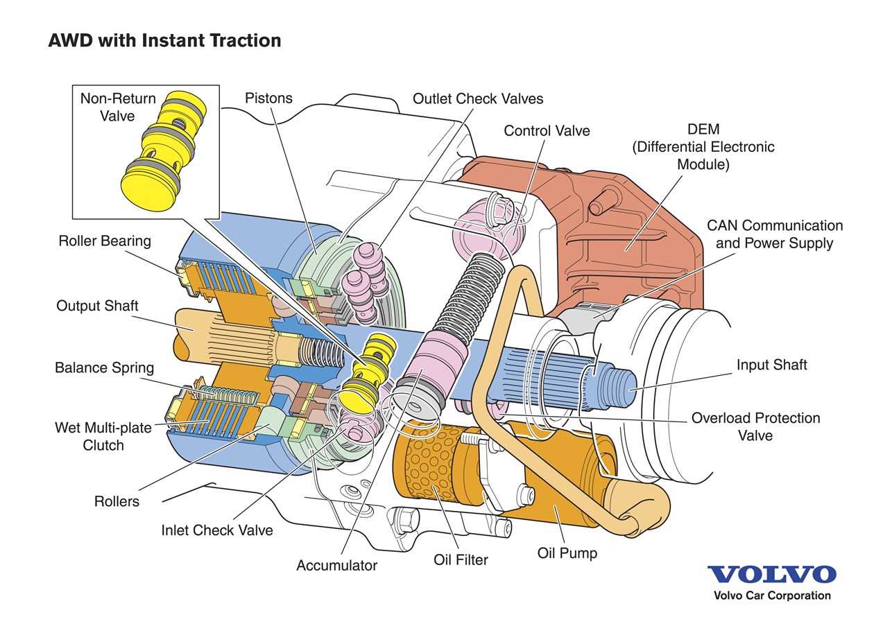 volvo xc90 parts diagram