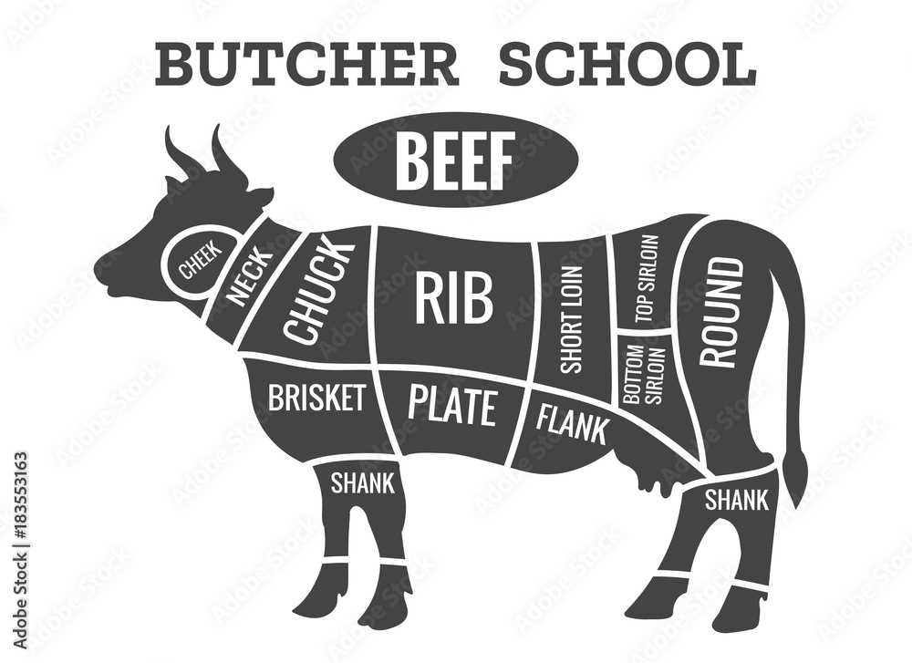 steak parts of cow diagram