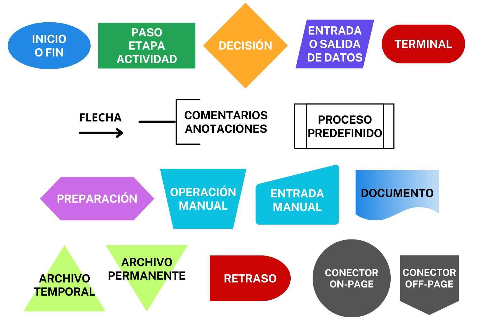 diagrama de flujo partes