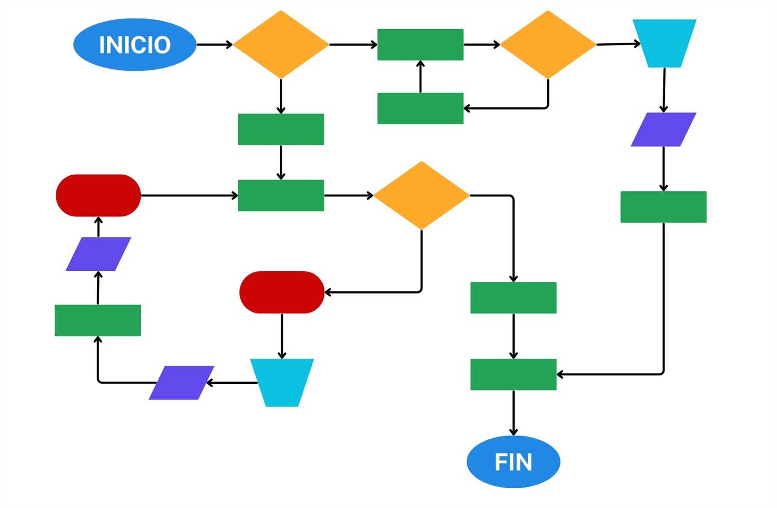 diagrama de flujo partes