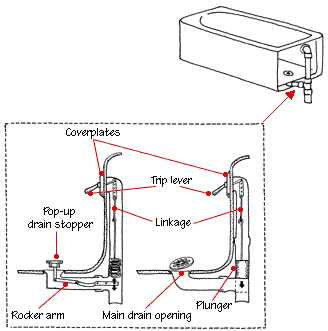 bathtub faucet parts diagram