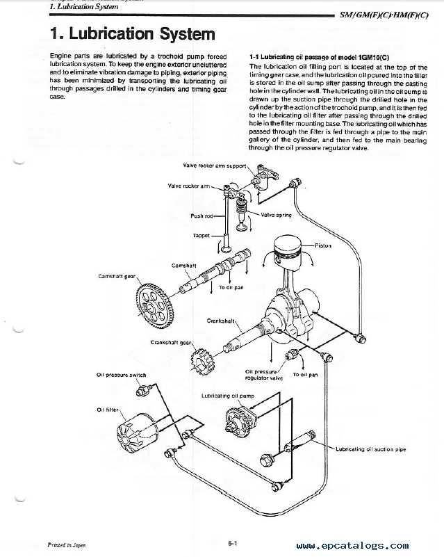 yanmar 3hm35f parts diagram