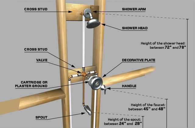 shower plumbing parts diagram